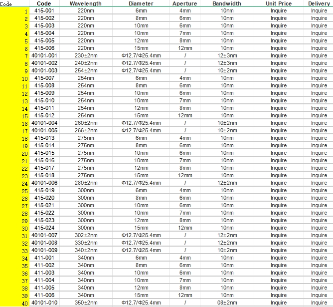 Narrow Bandpass Filter (220-350nm)